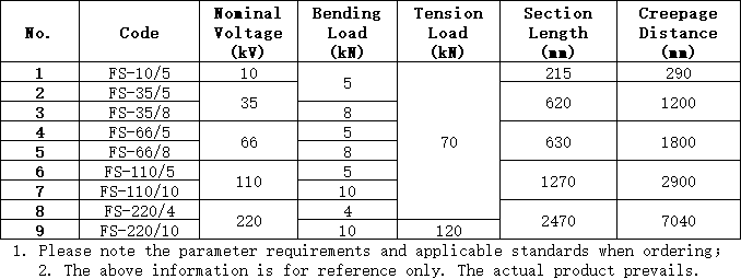Insulated Cross Arm Application
