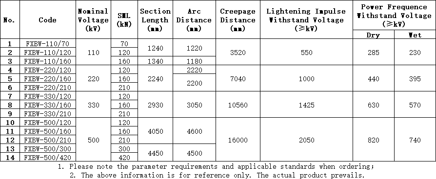 Silicone Rubber Long Rod Insulator Material Dynamics and Testing Protocols